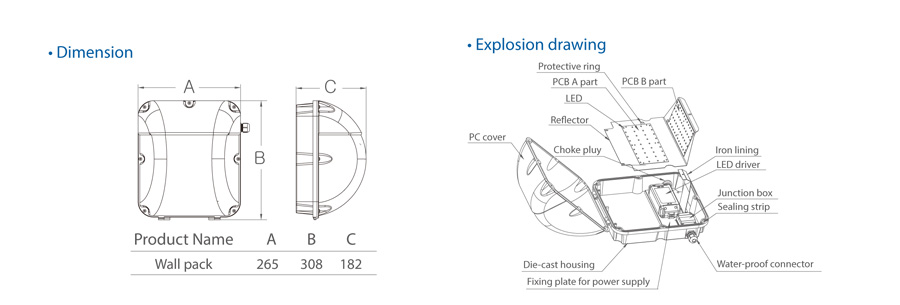Certyfikat CE RoHS, trójkolorowy LED Wall Pack IP65 Zastosowanie na zewnątrz CE RoHS approved Tri-color LED Wall Pack IP65 Outdoor using