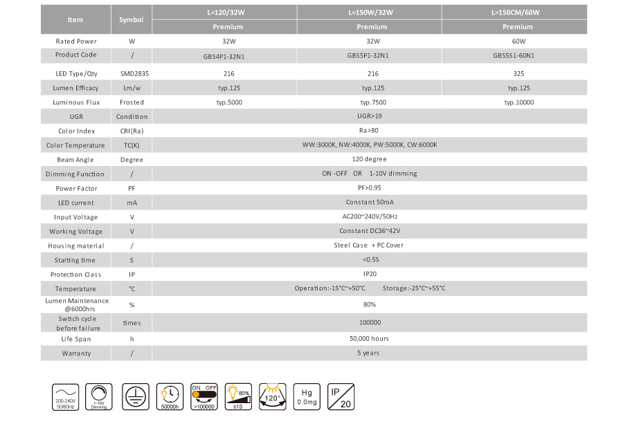 General LED Batten Lighting EU