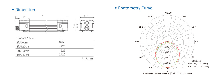 Toppo EU Tool Free Easy Installation Energy saving Aluminum case New version Led Vapor/Tri-proof Light 1-10v Dimming MS Function With GS SAA Approved Double wiring available Easy replace Driver with special design Multiple Function IP65 waterproof and IK10 anti-explosion 100lm/w 125lm/w