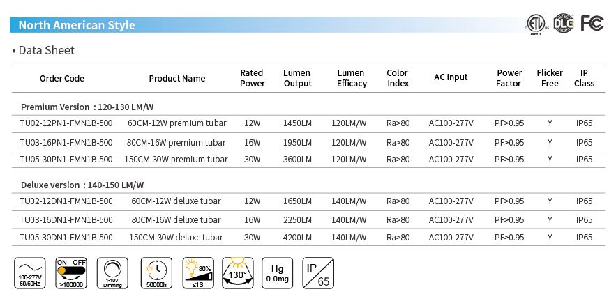 Full plastic housing cheap price industrial led lighting 