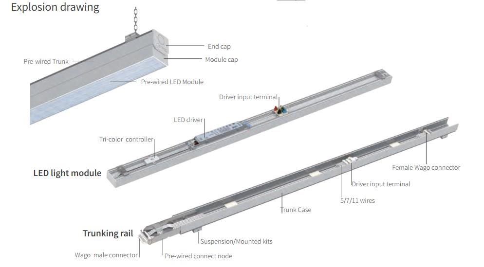 Shenzhen 0.6M 1.2m 1.5M Lens Module LED Trunk Linear System Supplier